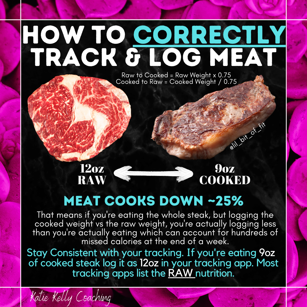 How to hit your protein & examples of meat based meals on carnivore ...